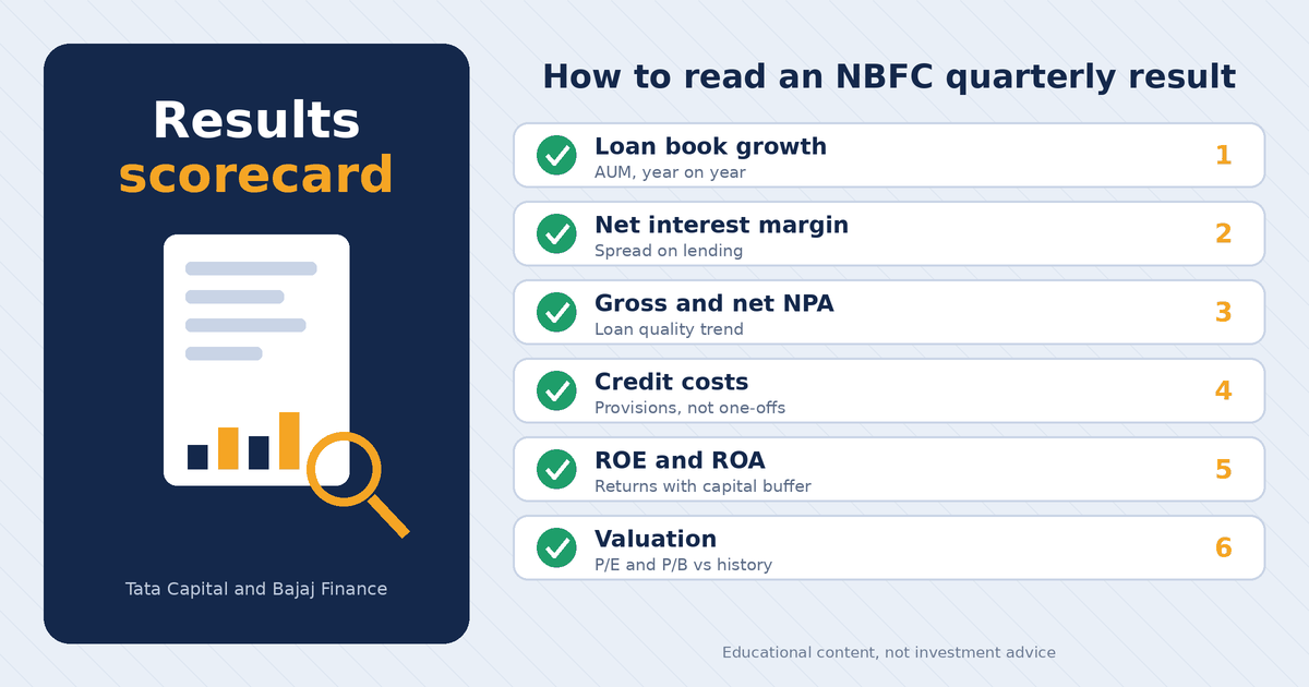 Nbfc quarterly result scorecard